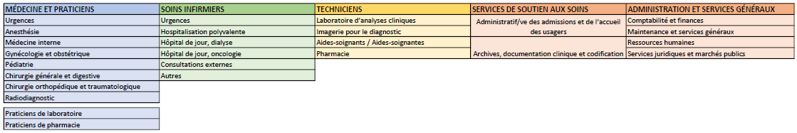perfils FR